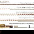 Межблочный кабель RCA High End Open Cable Perfect 0