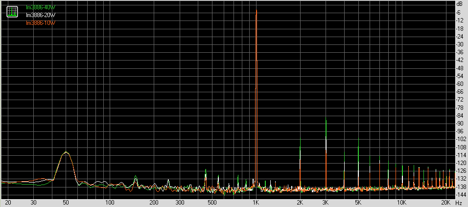 LM3886 спектры искажений