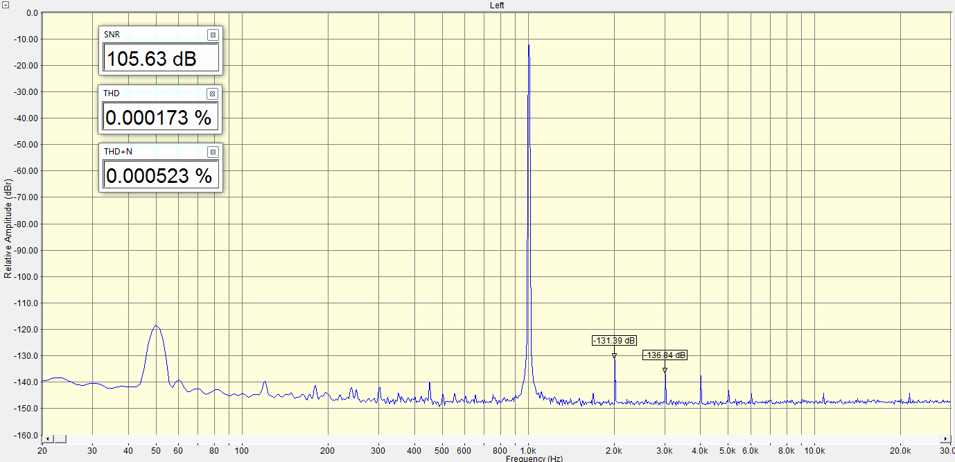 Спектры искажений ЦАП AH-D6 на ak4493  1кГц, -12Дб